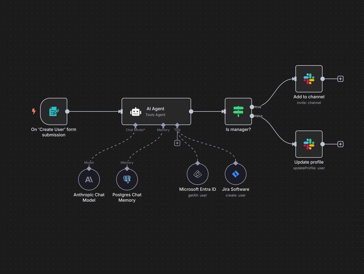 Claude Code AI Daily Workflow Diagram